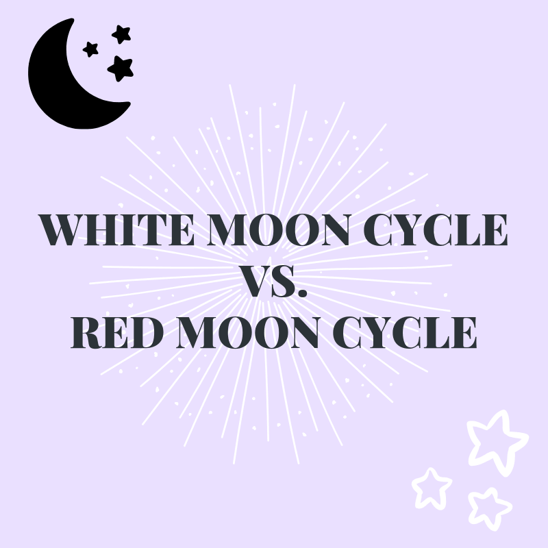 Menstrual cycle phases are aligned with the phases of full/new moon and