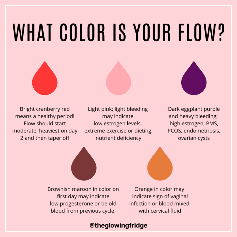 What Color is Your Flow?